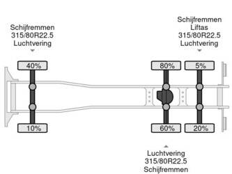 2017-mercedes-benz-actros-2545-1412185-45245666