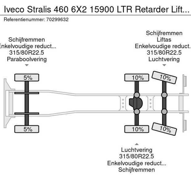 2016 ايفكو STRALIS 460-45265656