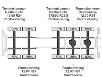 2020-volvo-fmx-520-855606-45282763