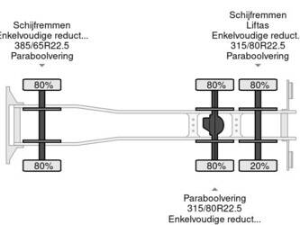 2010-mercedes-benz-actros-2532-1408980-45331608