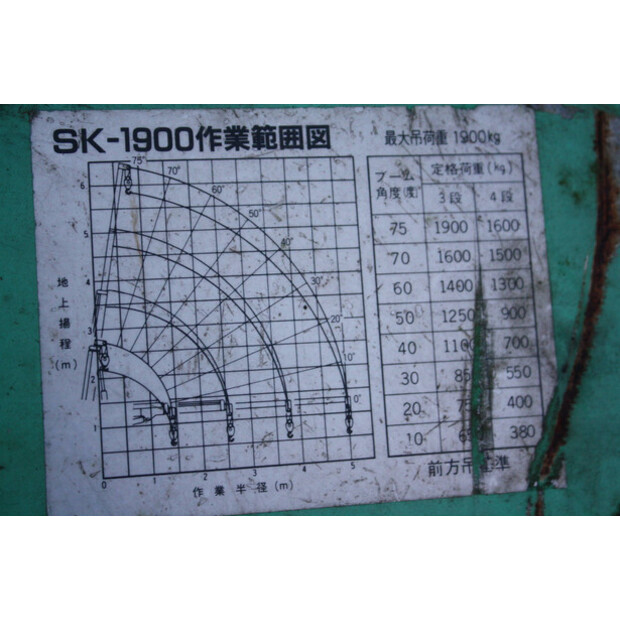 TADANO SK1900-45335766