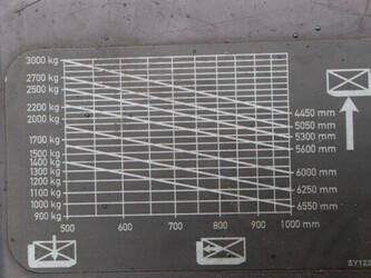 2005-linde-e30-03-600-1413851-45337094