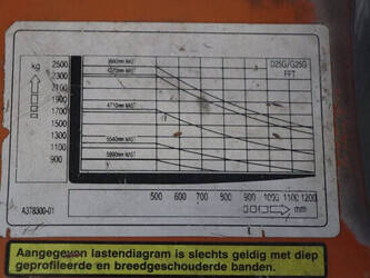 2009-doosan-g25g-5-1414331-45361022