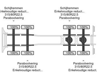 2025-volvo-fmx-430-1350337-45412715