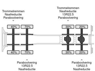 2010-renault-kerax-520-1391780-45414814