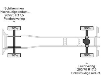 2024-man-tgl-12-250-1391799-45470592