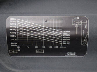 2017-linde-e60-01-45472820