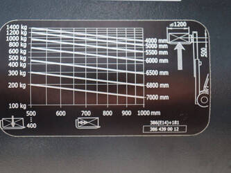 2018-linde-e14-02-1424004-45472995