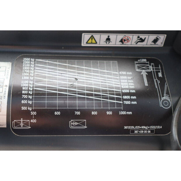 2020 Linde E25L-01-45473076