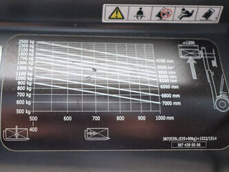 2020-linde-e25l-01-1424006-45473076