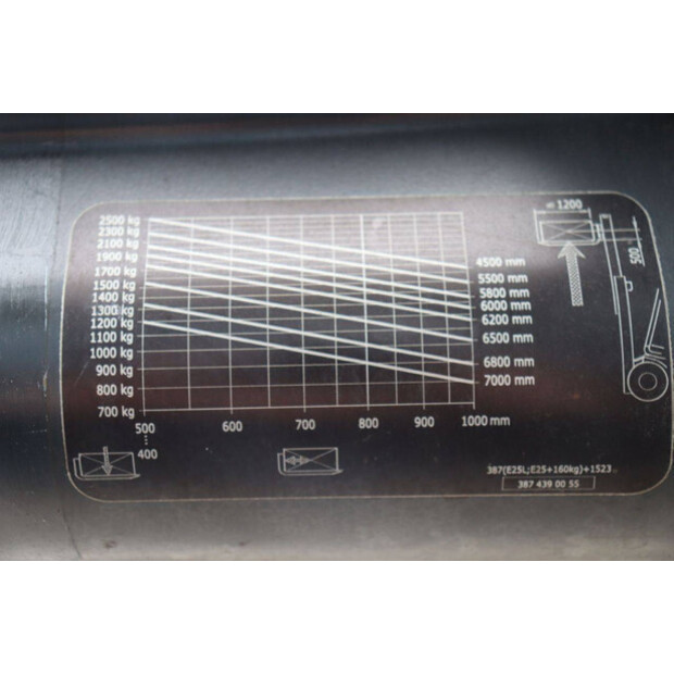 2016 Linde E25L-01-45473159