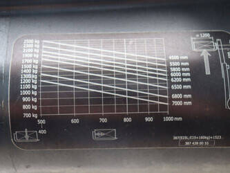 2016-linde-e25l-01-1424008-45473159