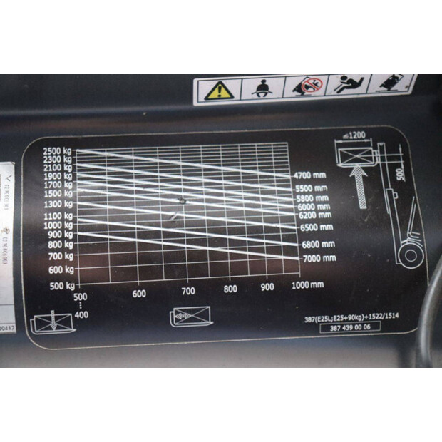 2020 Linde E25L-01-45473301