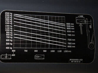 2017-linde-e25hl-01-600-1424013-45473376