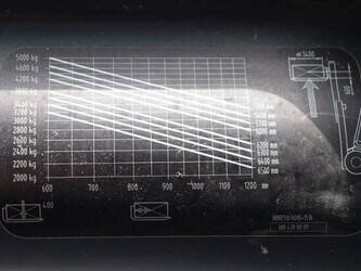 2022-linde-e50hl-01-600-1424026-45473859