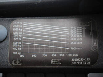 2010-linde-h25t-01-1424029-45473980