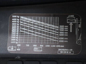 2017-linde-h50-ex-d-1424035-45474192
