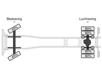 2010-renault-premium-270-19-dxi-1384386-45487667