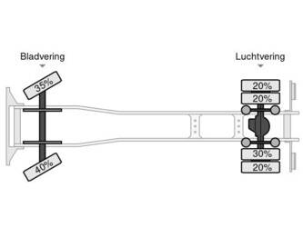 2010-renault-premium-270-19-dxi-1384387-45487668
