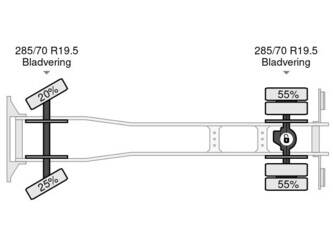 2005-renault-midlum-220-dci-1384458-45487688