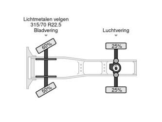 2016-mercedes-benz-actros-1843-1424123-45488247