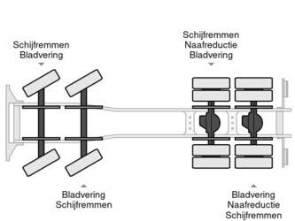 2004-renault-kerax-420-dci-1424429-45509018