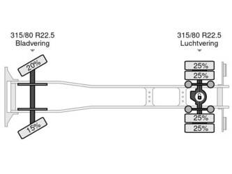 2010-renault-premium-270-19-dxi-1384445-45534704