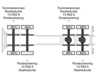 2005-renault-kerax-410-1274976-45535695