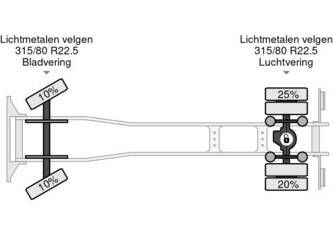 2010-renault-premium-260-19-45536396