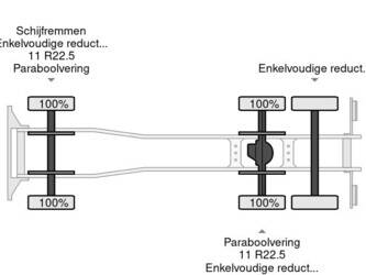 2026-iveco-eurocargo-160e250-45550327