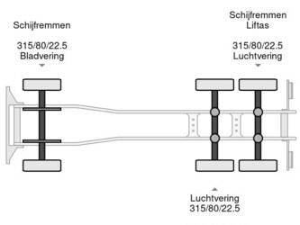 2005-volvo-fm9-300-1207514-45554752