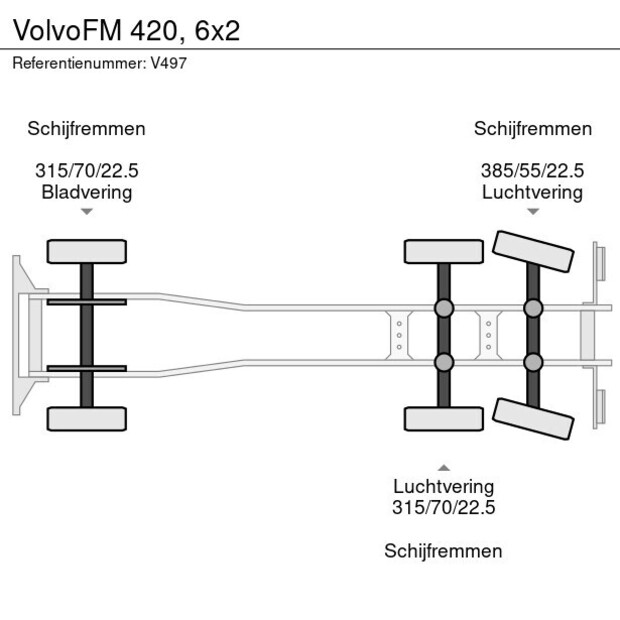 2016 فولفو FM 420-45555227