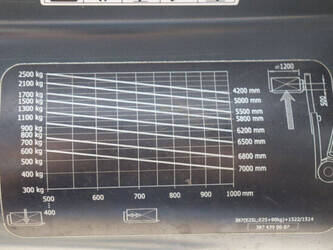 2016-linde-e25l-01-1425110-45580778