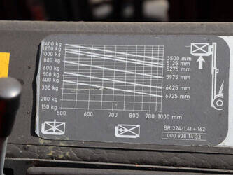 1994-linde-e14-1425137-45581680