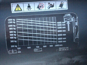 2017-linde-e16-02-1425179-45582982