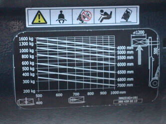 2017-linde-e16c-02-1425184-45583128