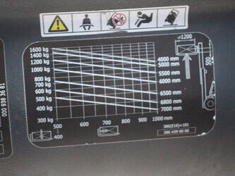 2017-linde-e16c-02-1425186-45583184