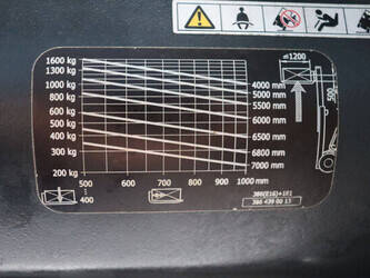 2015-linde-e16p-02-1425230-45584505