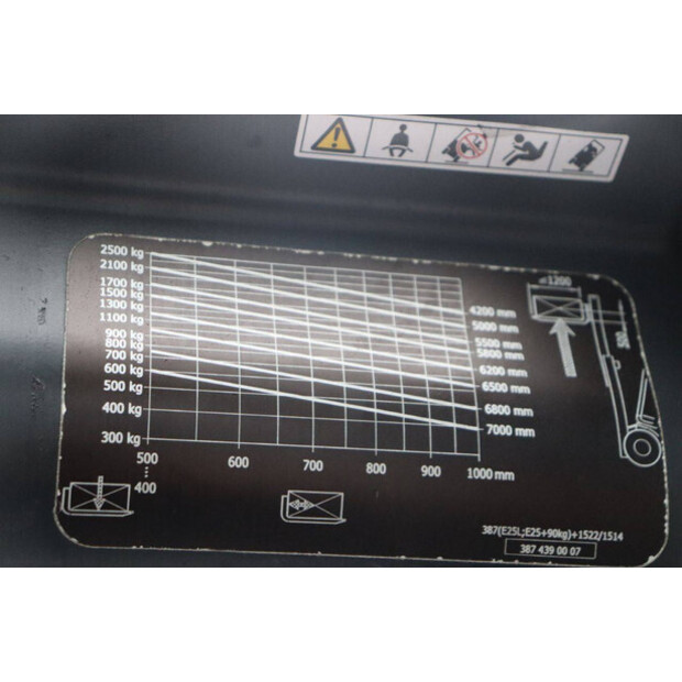 2015 Linde E25-01-45584978
