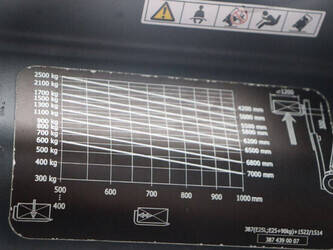 2015-linde-e25-01-1425245-45584978