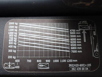 2013-linde-h20d-02-600-1425278-45586016