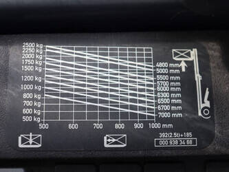 2003-linde-h25d-1425282-45586185