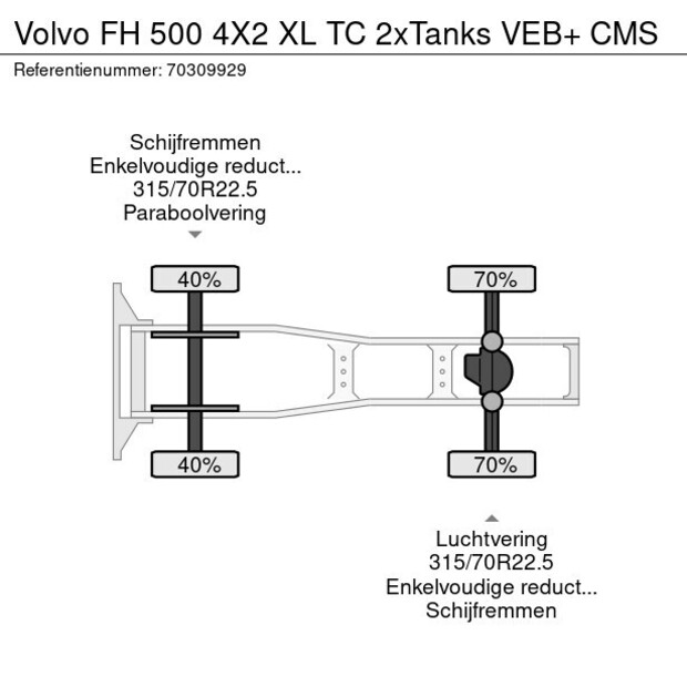 2025 Volvo FH500-45601921