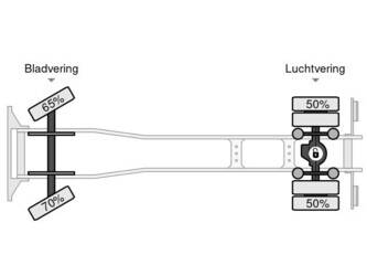 2004-renault-premium-270-18-45604950