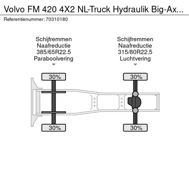 2014 Volvo FM 420-45621999