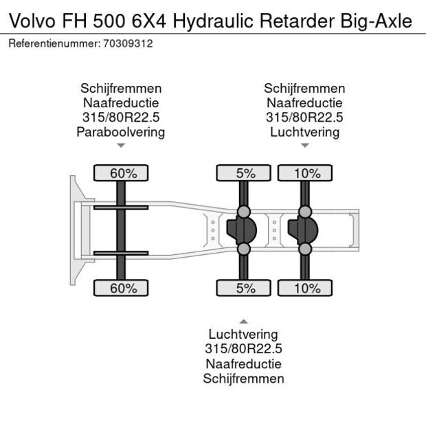 2020 Volvo FH500-45640663