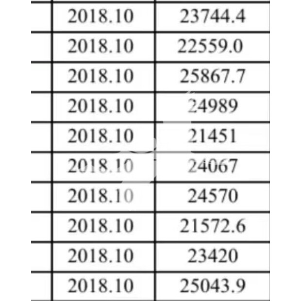 2018 كاتربيلر 777E-45667409