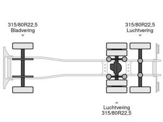 2007-renault-premium-320-1183289-45673111