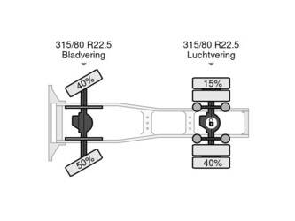 2018-mercedes-benz-arocs-1946-1384366-45674762