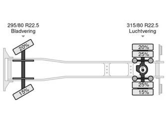 2010-renault-premium-270-19-dxi-1384436-45674827